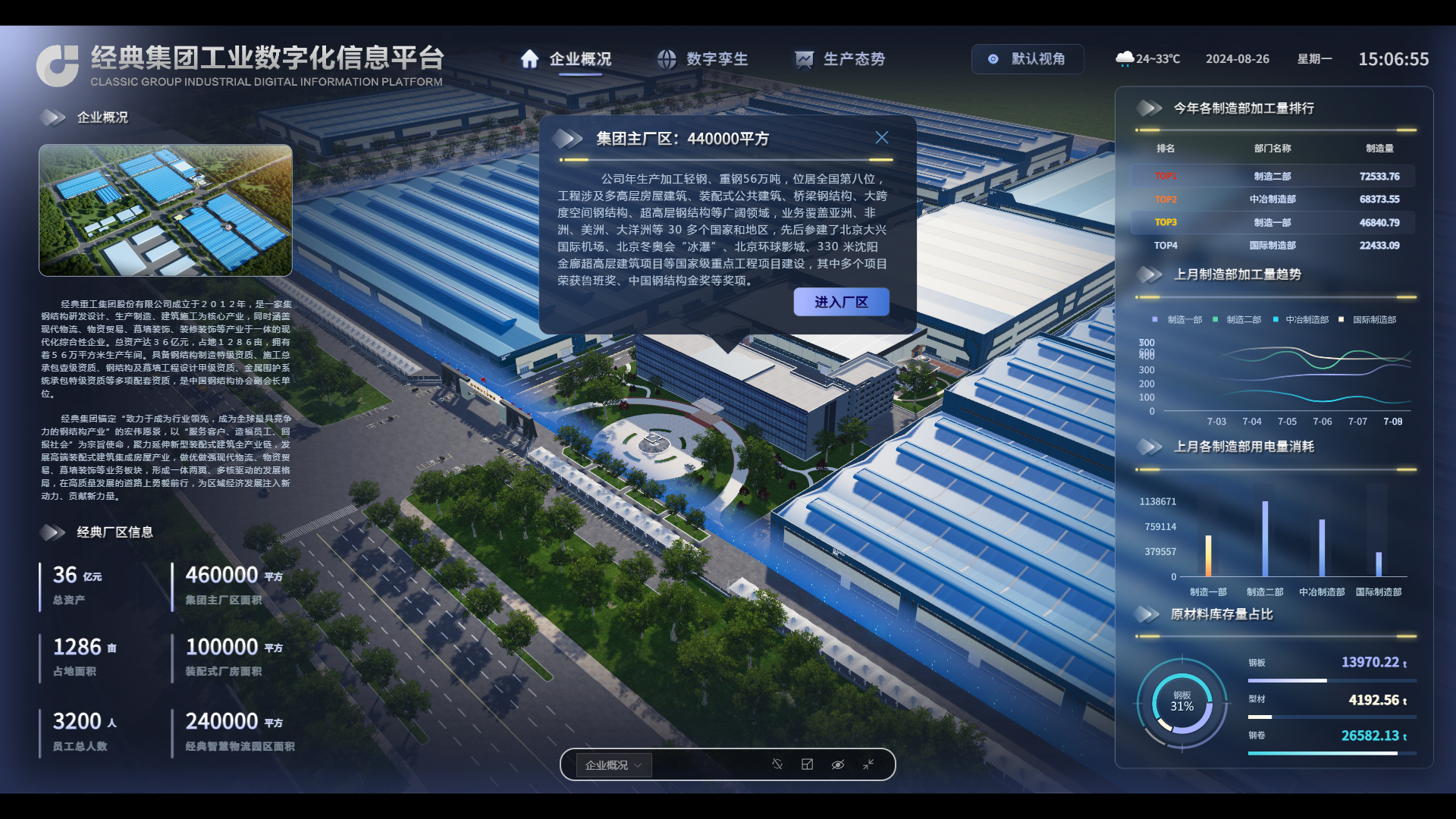 区委书记王庆来经典集团调研数字化建设事情